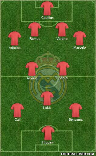 Real Madrid C.F. Formation 2012