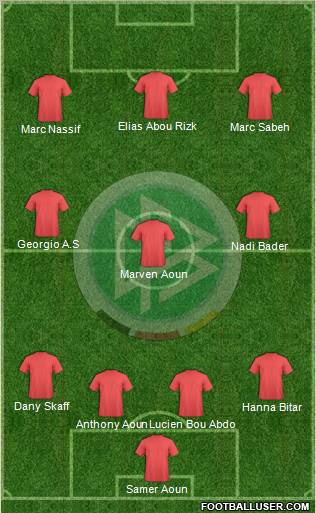 Germany Formation 2012