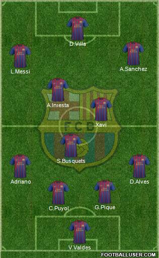 F.C. Barcelona Formation 2012