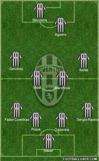 Juventus Formation 2012
