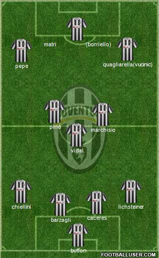 Juventus Formation 2012