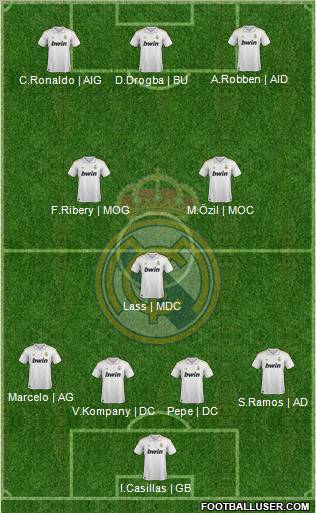 Real Madrid C.F. Formation 2012