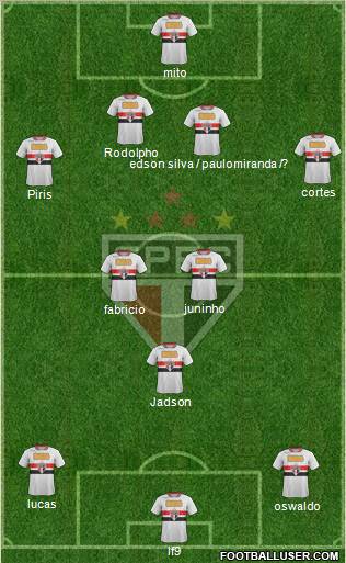São Paulo FC Formation 2012