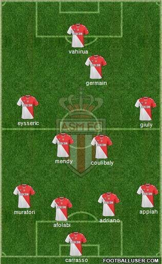 AS Monaco FC Formation 2012