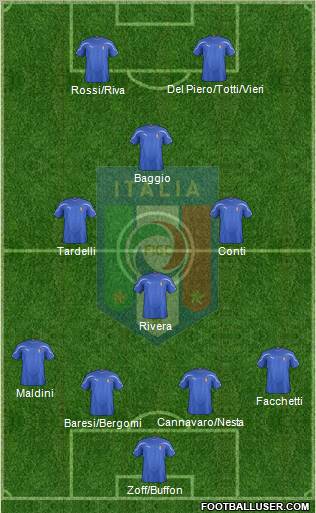 Italy Formation 2012