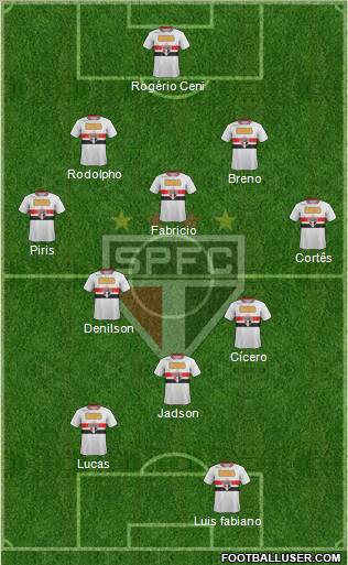São Paulo FC Formation 2012