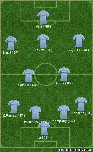 Manchester City Formation 2012