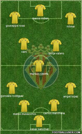 Villarreal C.F., S.A.D. Formation 2012