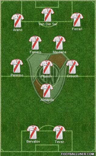 River Plate Formation 2012