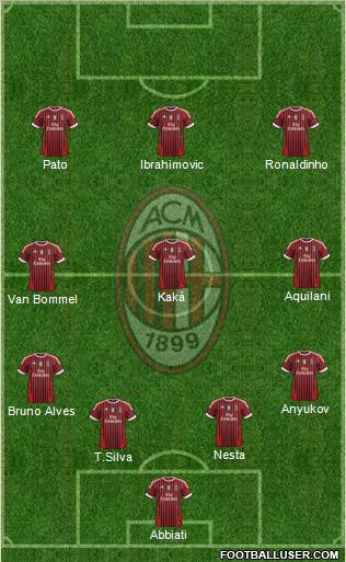 A.C. Milan Formation 2012