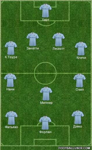 Manchester City Formation 2012