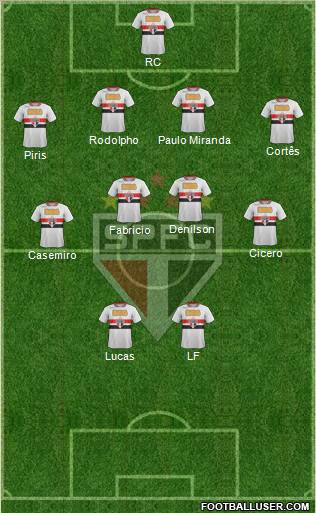 São Paulo FC Formation 2012