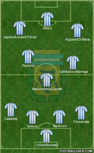 Argentina Formation 2012