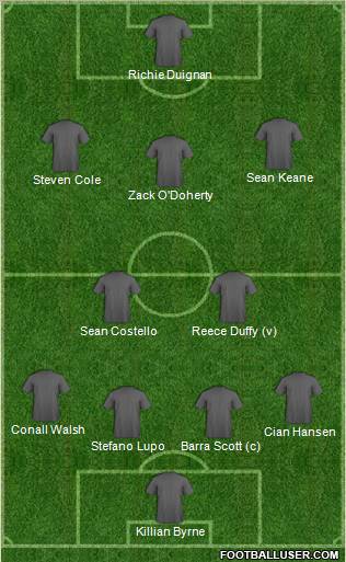 Dream Team Formation 2012