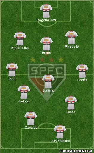 São Paulo FC Formation 2012