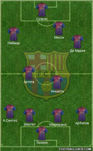F.C. Barcelona Formation 2012
