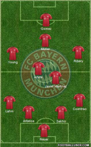 FC Bayern München Formation 2012