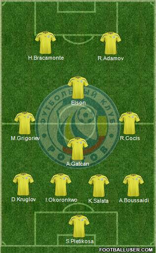 FC Rostov Formation 2012