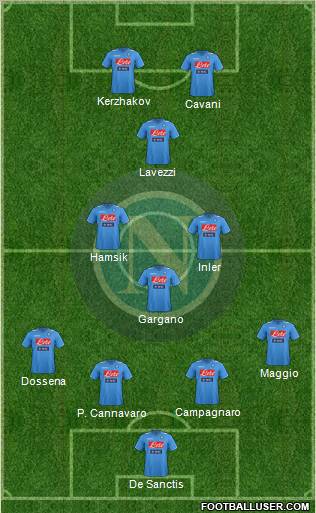 Napoli Formation 2012
