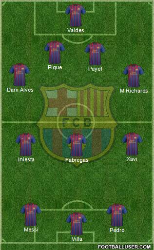 F.C. Barcelona Formation 2012