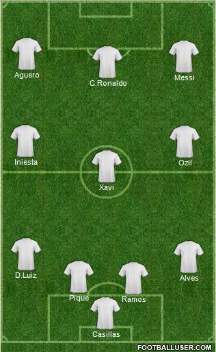 Fifa Team Formation 2012
