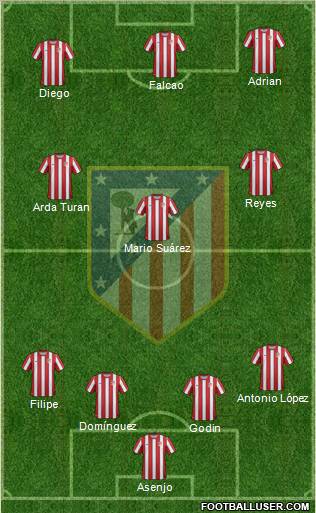 C. Atlético Madrid S.A.D. Formation 2012