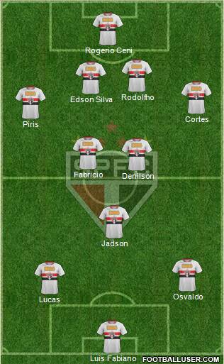 São Paulo FC Formation 2012