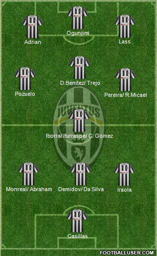 Juventus Formation 2012