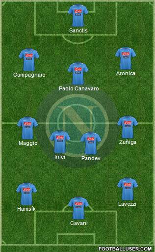 Napoli Formation 2012