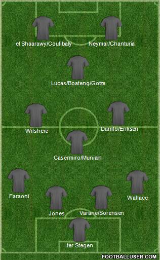 Dream Team Formation 2012