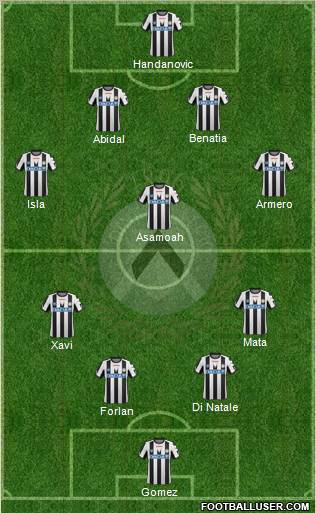 Udinese Formation 2012