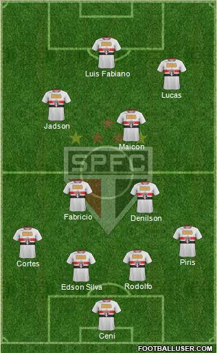 São Paulo FC Formation 2012