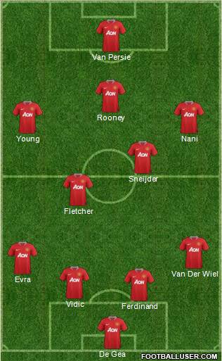 Manchester United Formation 2012