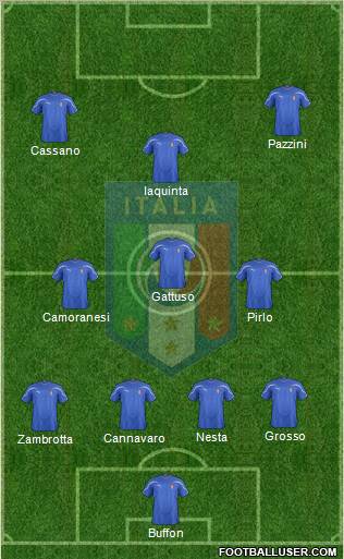 Italy Formation 2012