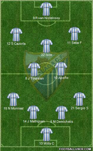 Málaga C.F., S.A.D. Formation 2012