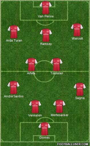 Arsenal Formation 2012