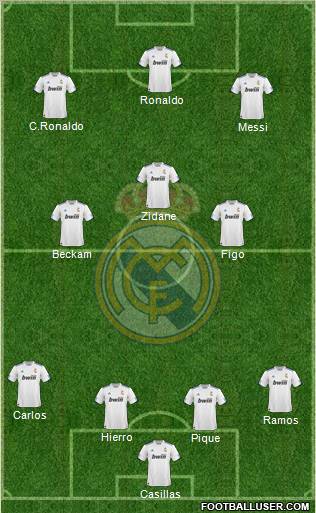 R. Madrid Castilla Formation 2012