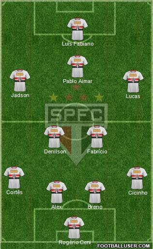São Paulo FC Formation 2012