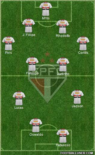 São Paulo FC Formation 2012