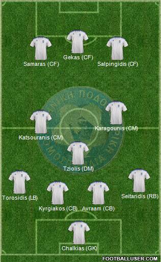 Greece Formation 2012