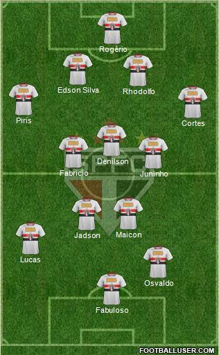 São Paulo FC Formation 2012