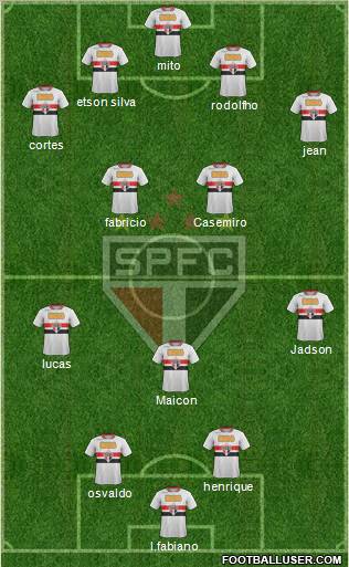São Paulo FC Formation 2012