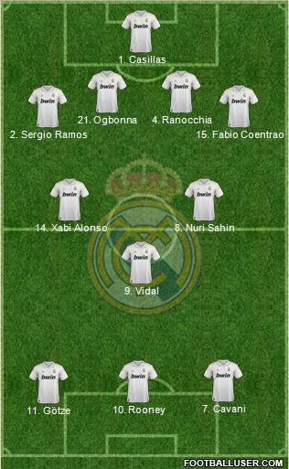 Real Madrid C.F. Formation 2012