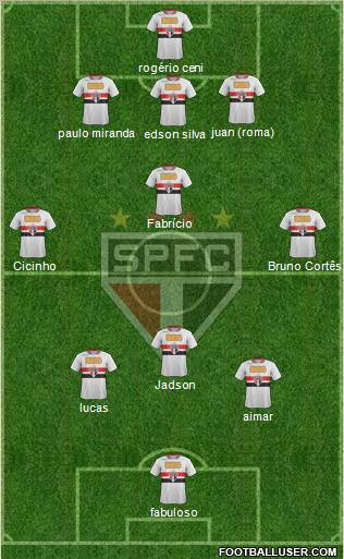 São Paulo FC Formation 2012