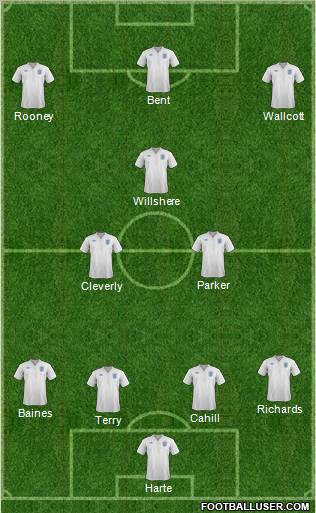 England Formation 2012