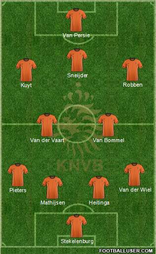 Holland Formation 2012