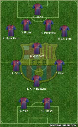 F.C. Barcelona Formation 2012