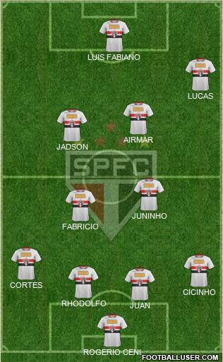São Paulo FC Formation 2012