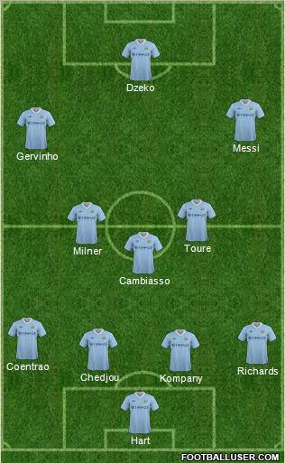 Manchester City Formation 2012