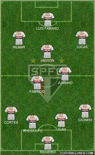 São Paulo FC Formation 2012
